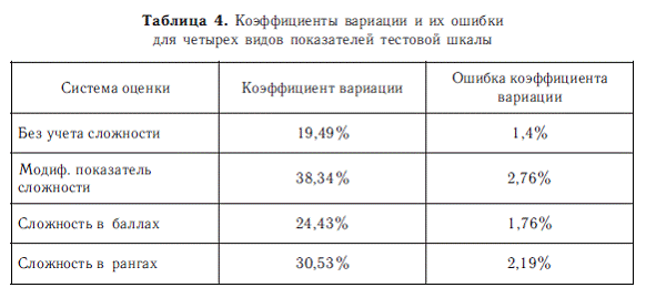 Психология общих способностей _30.jpg