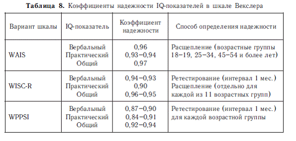 Психология общих способностей _41.jpg