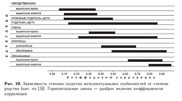 Психология общих способностей _46.jpg