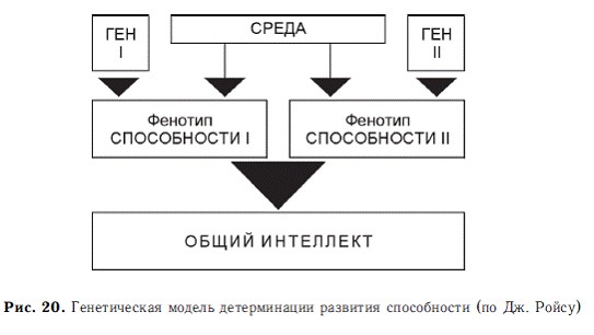 Психология общих способностей _47.jpg