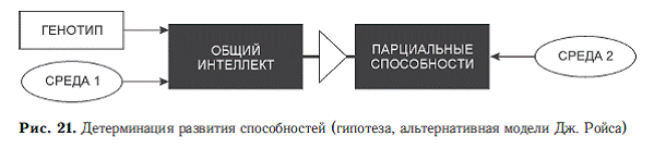 Психология общих способностей _48.jpg