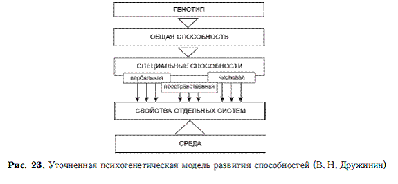 Психология общих способностей _56.jpg