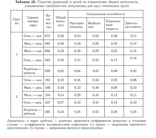 Психология общих способностей _57.jpg