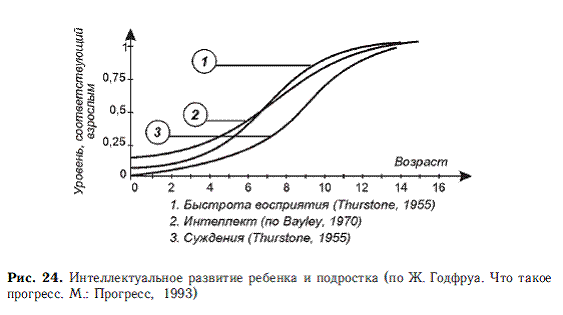 Психология общих способностей _58.jpg