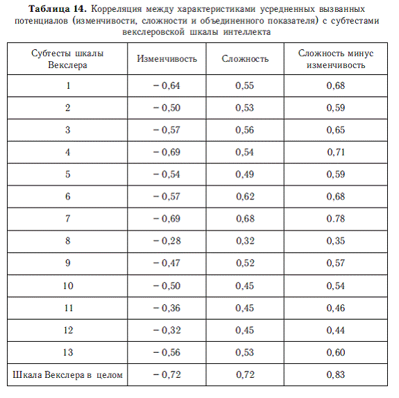 Психология общих способностей _60.jpg