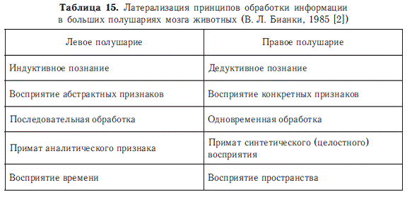 Психология общих способностей _63.jpg