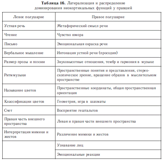 Психология общих способностей _64.jpg