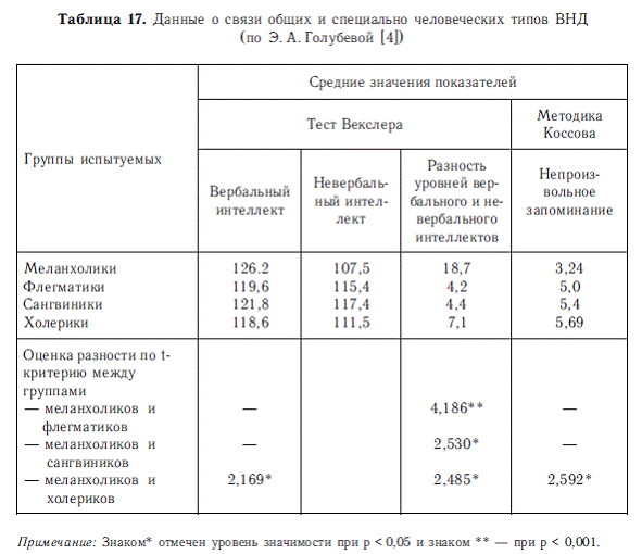 Психология общих способностей _66.jpg