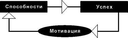 Психология общих способностей _68.jpg