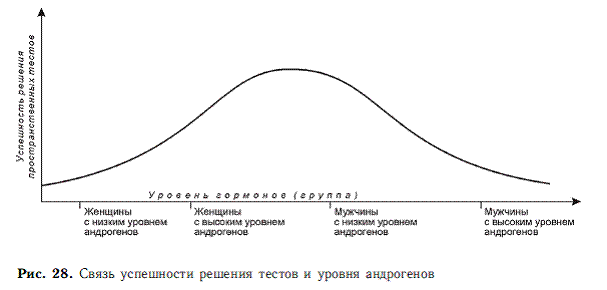 Психология общих способностей _69.jpg