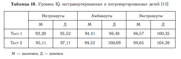 Психология общих способностей _70.jpg