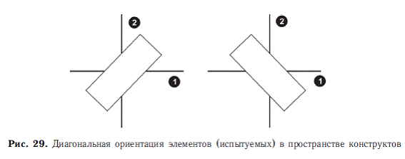 Психология общих способностей _72.jpg