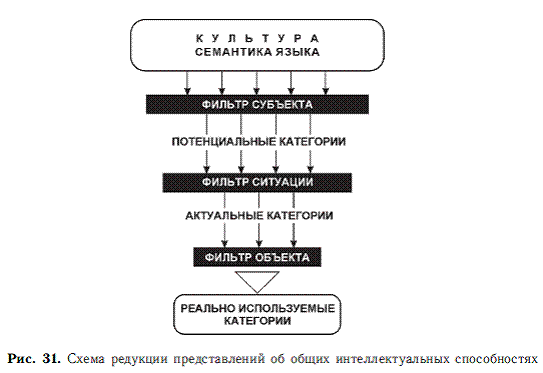 Психология общих способностей _74.jpg