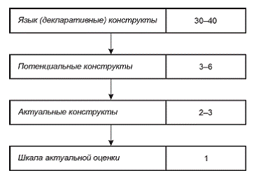 Психология общих способностей _75.jpg