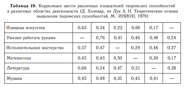 Психология общих способностей _85.jpg