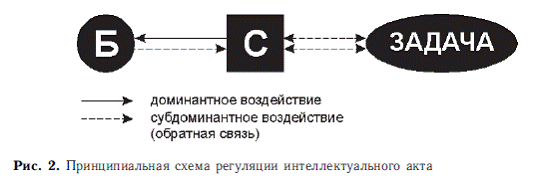 Психология общих способностей _7.jpg