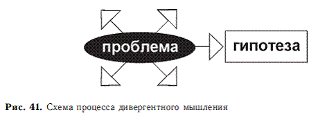 Психология общих способностей _90.jpg