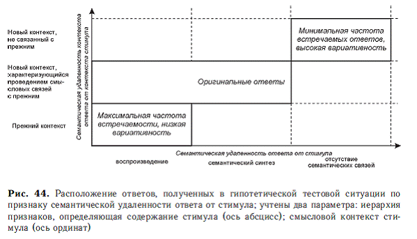 Психология общих способностей _94.jpg