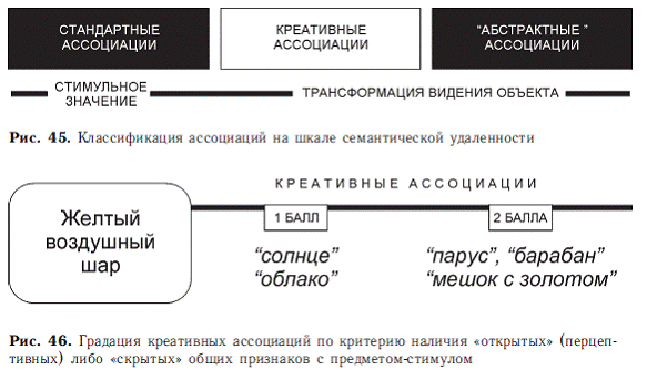 Психология общих способностей _95.jpg