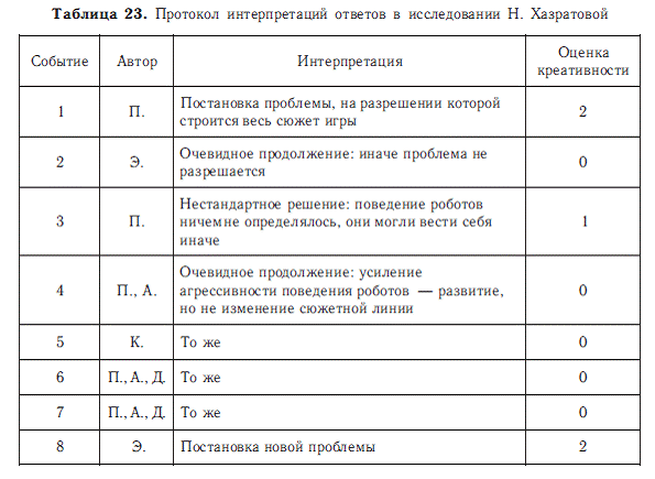 Психология общих способностей _98.jpg