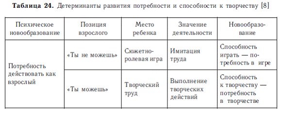 Психология общих способностей _104.jpg