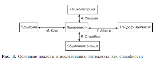 Психология общих способностей _11.jpg