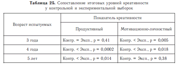 Психология общих способностей _105.jpg