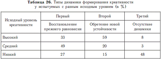 Психология общих способностей _112.jpg
