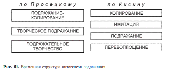 Психология общих способностей _114.jpg