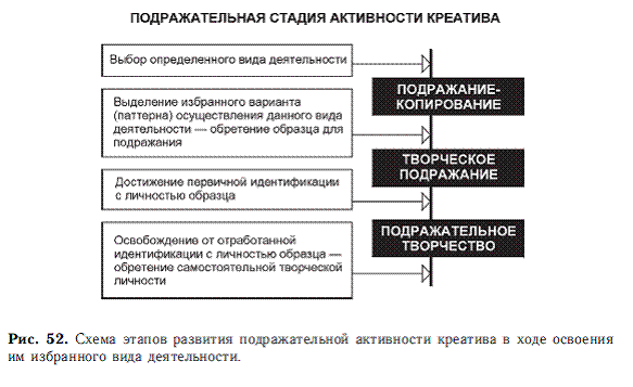 Психология общих способностей _115.jpg