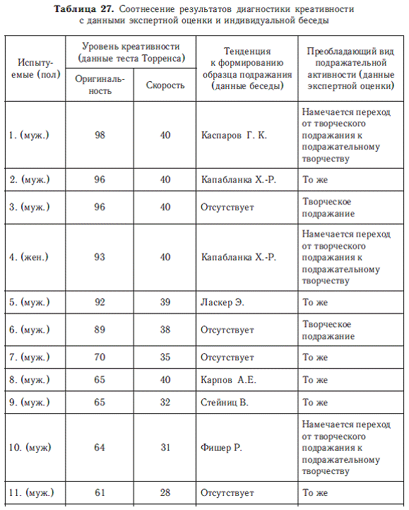Психология общих способностей _116.jpg