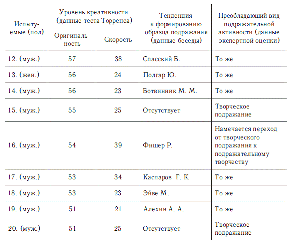 Психология общих способностей _117.jpg