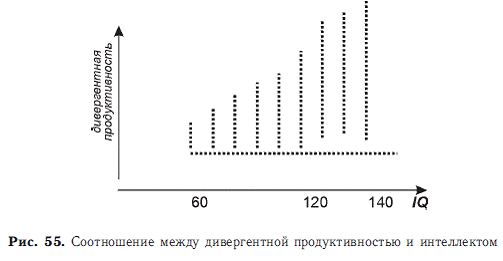Психология общих способностей _122.jpg