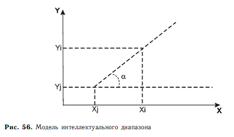 Психология общих способностей _123.jpg