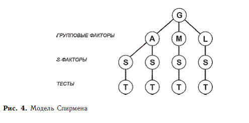 Психология общих способностей _14.jpg