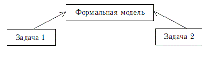 Психология общих способностей _127.jpg