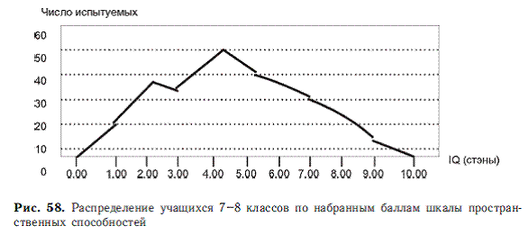 Психология общих способностей _130.jpg
