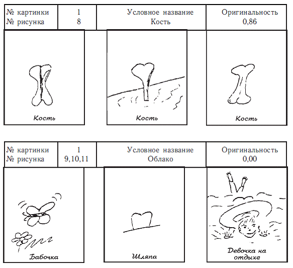 Психология общих способностей _150.jpg