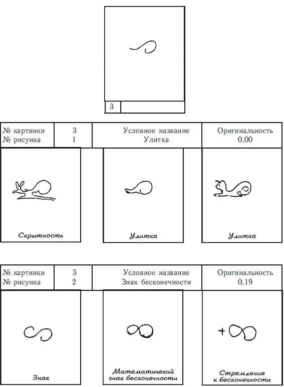 Психология общих способностей _155.jpg