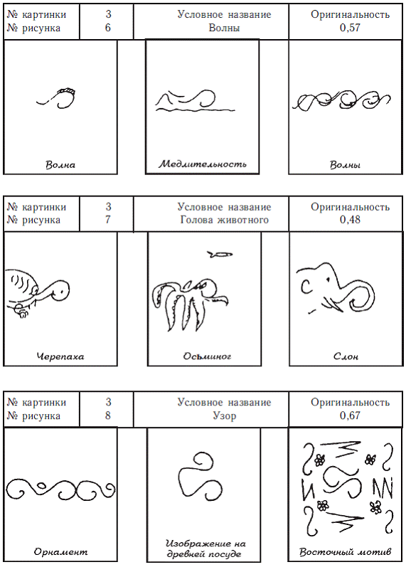 Психология общих способностей _157.jpg