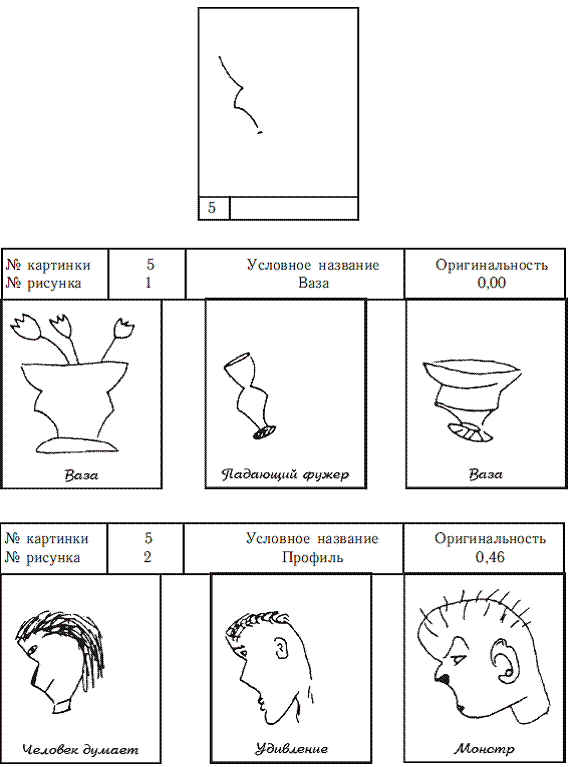 Психология общих способностей _164.jpg