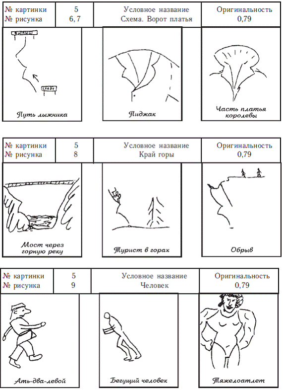 Психология общих способностей _166.jpg