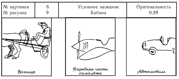 Психология общих способностей _171.jpg