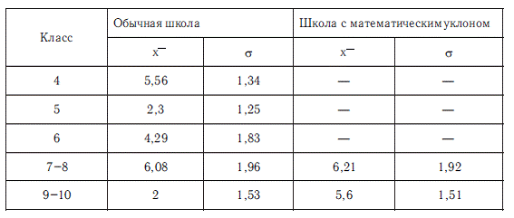 Психология общих способностей _172.jpg