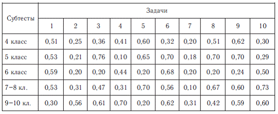 Психология общих способностей _173.jpg
