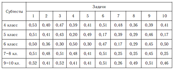 Психология общих способностей _174.jpg