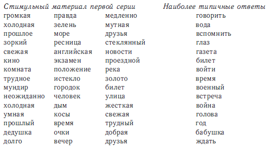 Психология общих способностей _189.jpg