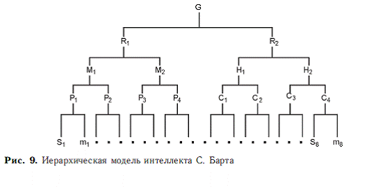 Психология общих способностей _20.jpg
