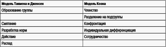 Социальная психология _91.jpg