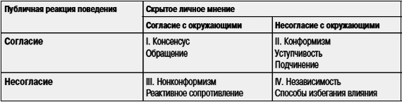 Социальная психология _100.jpg